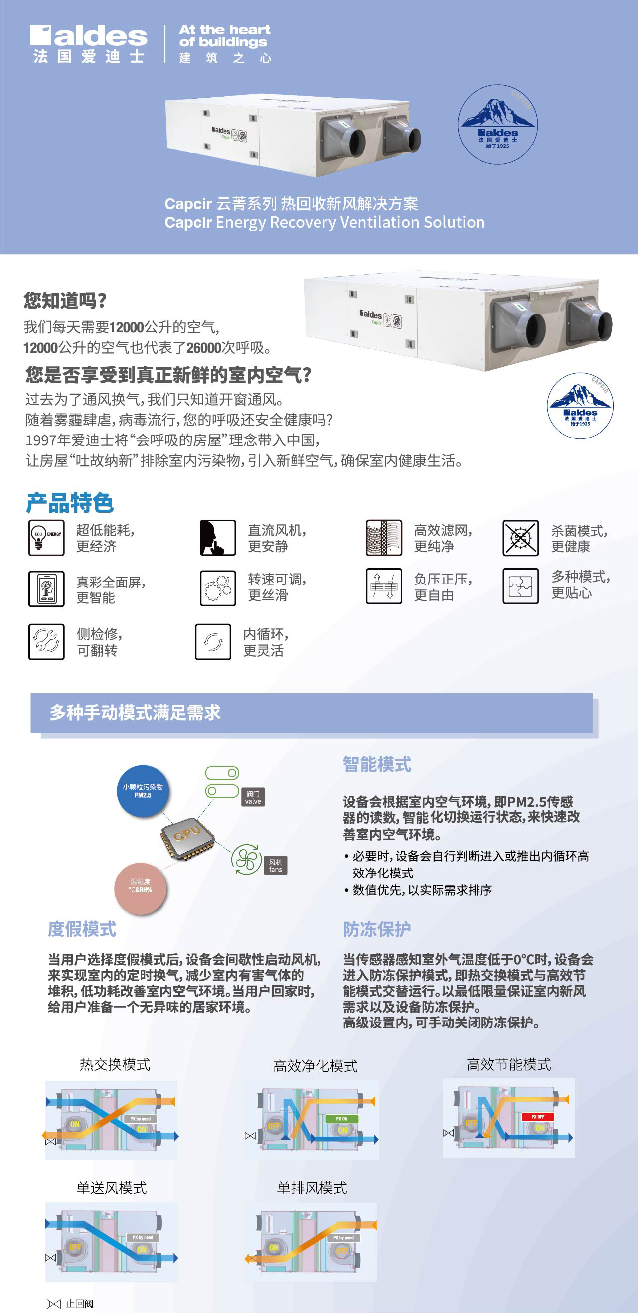 Capcir 云菁系列 热回收新风解决方案