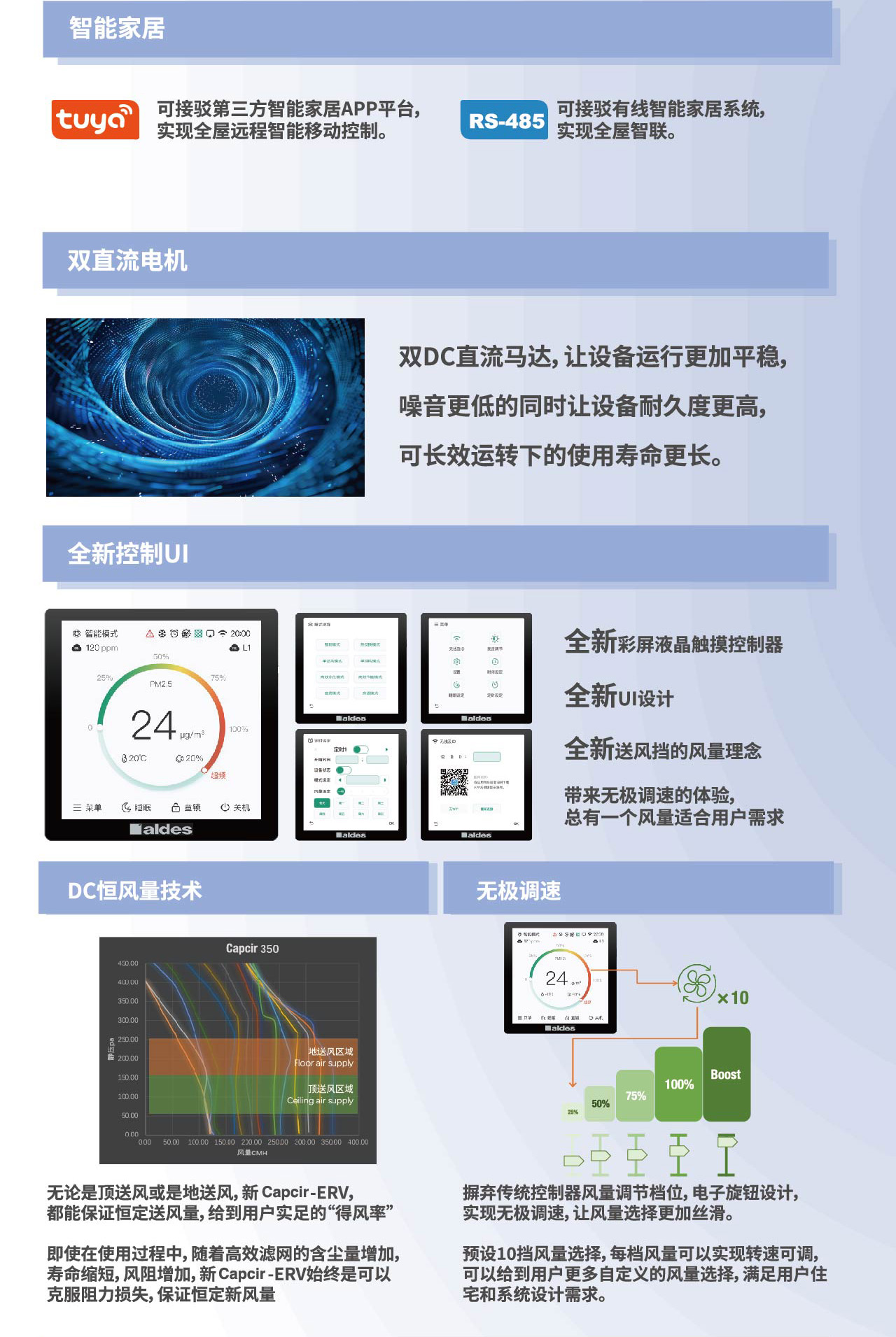 Capcir 云菁系列 热回收新风解决方案