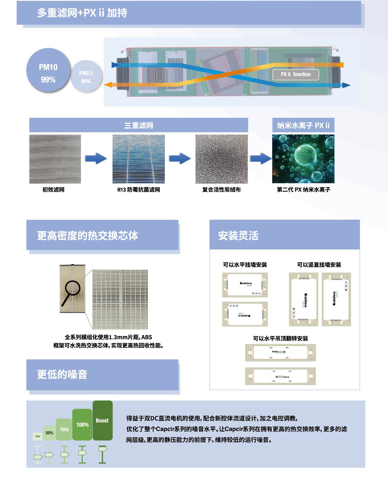 Capcir 云菁系列 热回收新风解决方案
